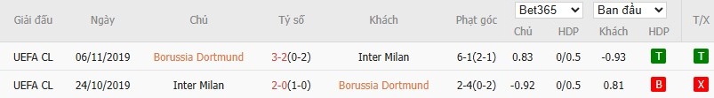 Soi kèo phạt góc Dortmund vs Inter Milan, 3h ngày 29/01 - Ảnh 6