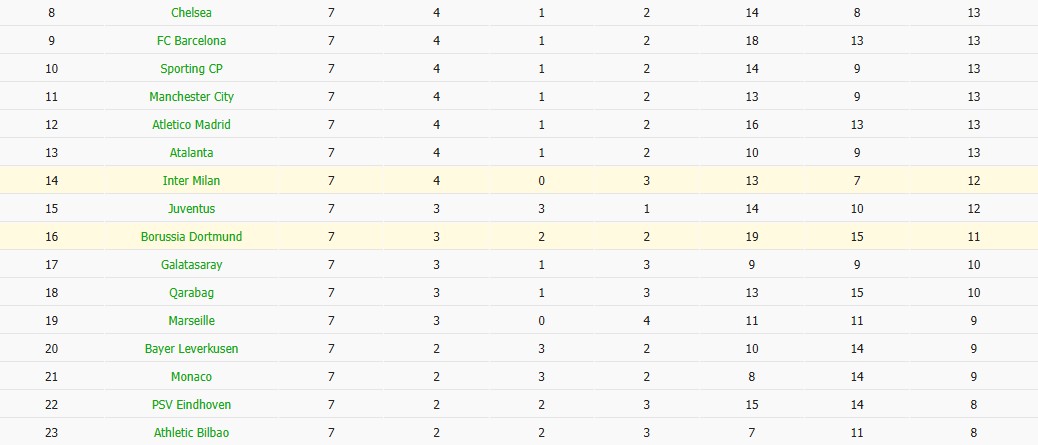 Soi kèo phạt góc Dortmund vs Inter Milan, 3h ngày 29/01 - Ảnh 7