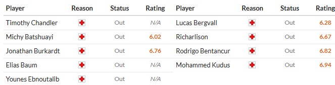 Soi kèo phạt góc Frankfurt vs Tottenham, 3h ngày 29/01 - Ảnh 2