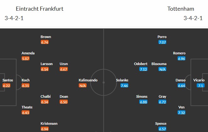 Soi kèo phạt góc Frankfurt vs Tottenham, 3h ngày 29/01 - Ảnh 3