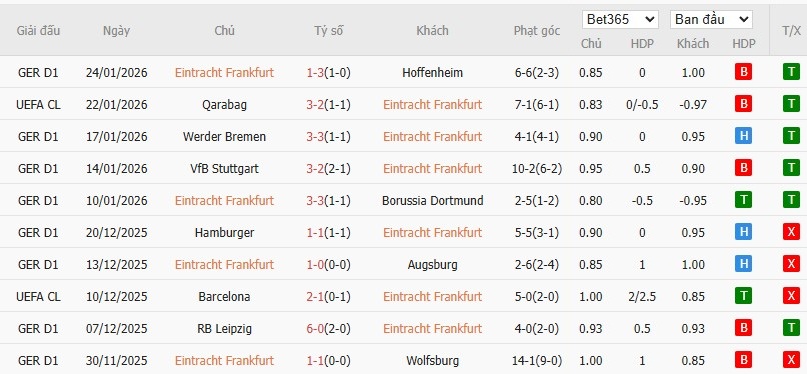 Soi kèo phạt góc Frankfurt vs Tottenham, 3h ngày 29/01 - Ảnh 4