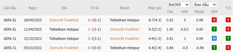 Soi kèo phạt góc Frankfurt vs Tottenham, 3h ngày 29/01 - Ảnh 6