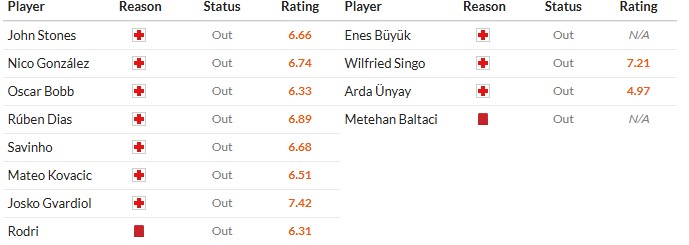 Soi kèo phạt góc Man City vs Galatasaray, 3h ngày 29/01 - Ảnh 2