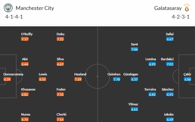 Soi kèo phạt góc Man City vs Galatasaray, 3h ngày 29/01 - Ảnh 3