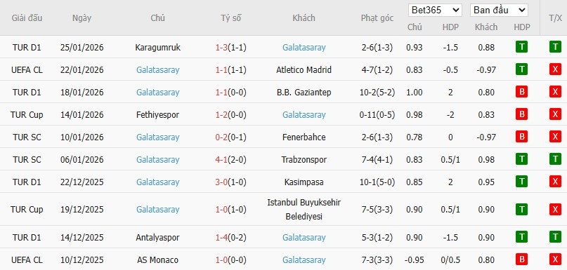 Soi kèo phạt góc Man City vs Galatasaray, 3h ngày 29/01 - Ảnh 5