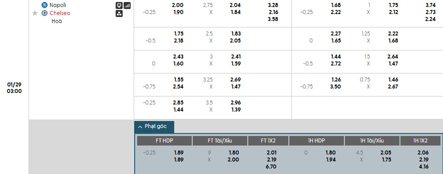 Soi kèo phạt góc Napoli vs Chelsea, 3h ngày 29/01 - Ảnh 1