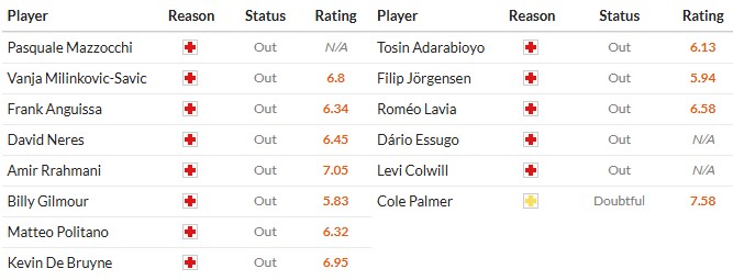 Soi kèo phạt góc Napoli vs Chelsea, 3h ngày 29/01 - Ảnh 2