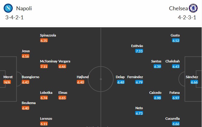 Soi kèo phạt góc Napoli vs Chelsea, 3h ngày 29/01 - Ảnh 3