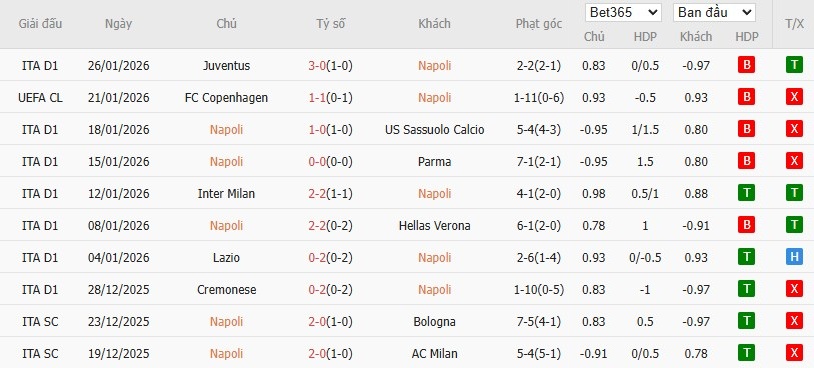 Soi kèo phạt góc Napoli vs Chelsea, 3h ngày 29/01 - Ảnh 4