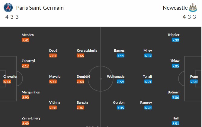 Soi kèo phạt góc PSG vs Newcastle, 3h ngày 29/01 - Ảnh 3