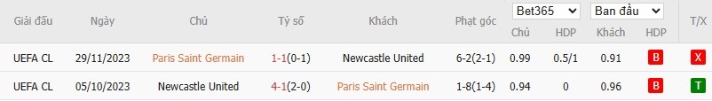 Soi kèo phạt góc PSG vs Newcastle, 3h ngày 29/01 - Ảnh 6