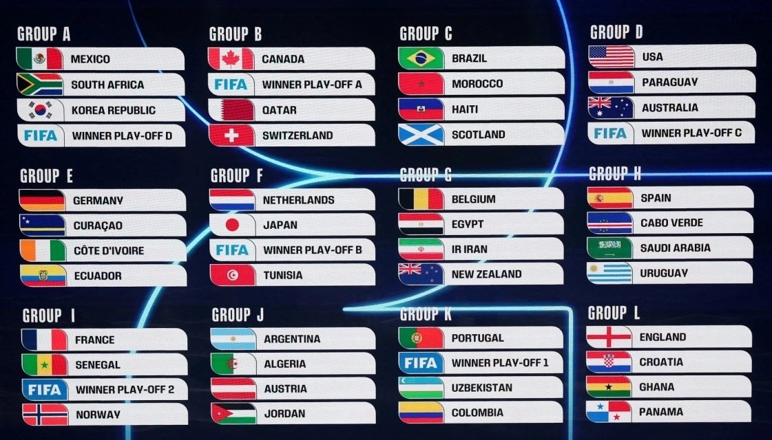 bảng đấu world cup 2026