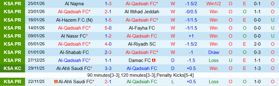 Nhận định, Soi kèo Al-Qadsiah vs Al Hilal, 00h30 ngày 30/1: Ghìm chân đội đầu bảng - Ảnh 2