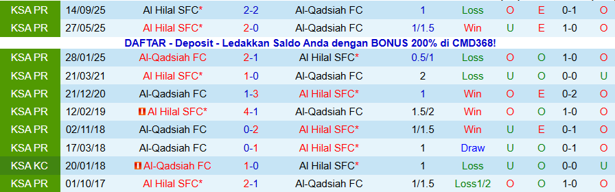 Nhận định, Soi kèo Al-Qadsiah vs Al Hilal, 00h30 ngày 30/1: Ghìm chân đội đầu bảng - Ảnh 3