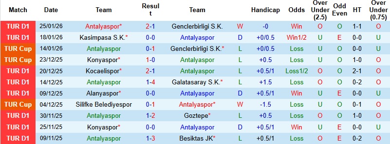 Nhận định, Soi kèo Antalyaspor vs Trabzonspor 0h00 ngày 31/1: Khác biệt về đẳng cấp - Ảnh 3