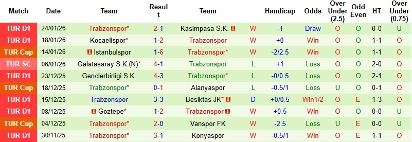 Nhận định, Soi kèo Antalyaspor vs Trabzonspor 0h00 ngày 31/1: Khác biệt về đẳng cấp - Ảnh 4