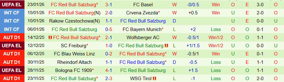 Nhận định, Soi kèo Aston Villa vs Salzburg, 03h00 ngày 30/1: Thế chân tường - Ảnh 2