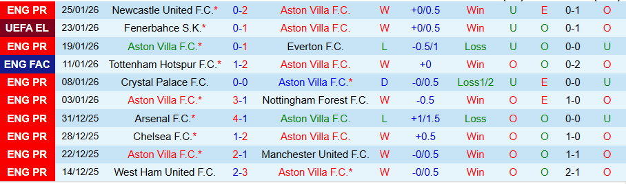 Nhận định, Soi kèo Aston Villa vs Salzburg, 03h00 ngày 30/1: Thế chân tường - Ảnh 3