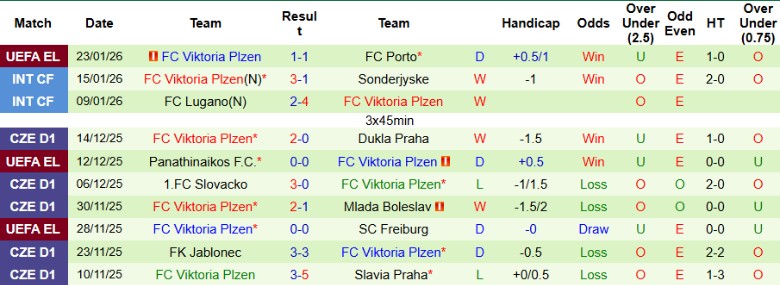 Nhận định, Soi kèo Basel vs Viktoria Plzen, 3h00 ngày 30/1: Ngược dòng khó khăn - Ảnh 4