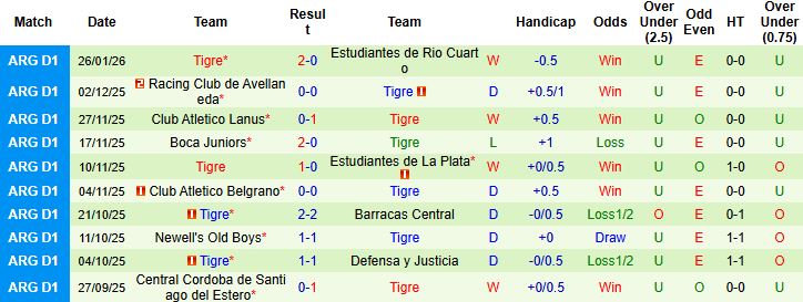 Nhận định, Soi kèo Belgrano vs Tigre 5h15 ngày 30/1: Hòa là đẹp - Ảnh 2