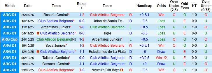 Nhận định, Soi kèo Belgrano vs Tigre 5h15 ngày 30/1: Hòa là đẹp - Ảnh 3