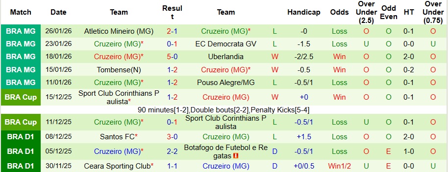 Nhận định, Soi kèo Botafogo vs Cruzeiro 7h30 ngày 30/1: Đối thủ kị rơ - Ảnh 2