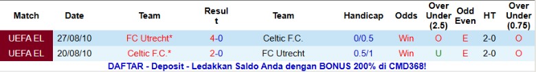 Nhận định, Soi kèo Celtic vs Utrecht, 3h00 ngày 30/1: Chấp nhận số phận - Ảnh 2