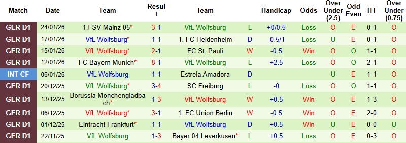 Nhận định, Soi kèo Cologne vs Wolfsburg 2h30 ngày 31/1: Chia điểm tại RheinEnergie - Ảnh 4
