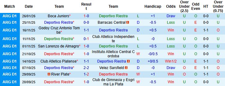 Nhận định, Soi kèo Deportivo Riestra vs Defensa 3h ngày 30/1: Khách lấn chủ - Ảnh 3
