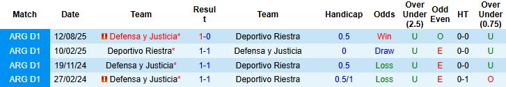 Nhận định, Soi kèo Deportivo Riestra vs Defensa 3h ngày 30/1: Khách lấn chủ - Ảnh 4
