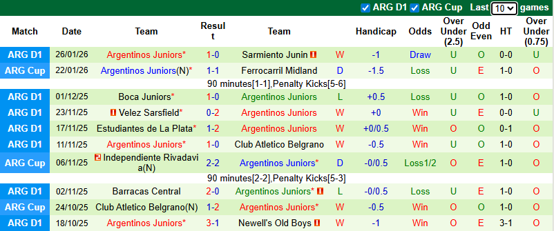 Nhận định, Soi kèo Estudiantes de Rio Cuarto vs Argentinos Juniors 7h30 ngày 30/1: Điểm số đầu tiên - Ảnh 2