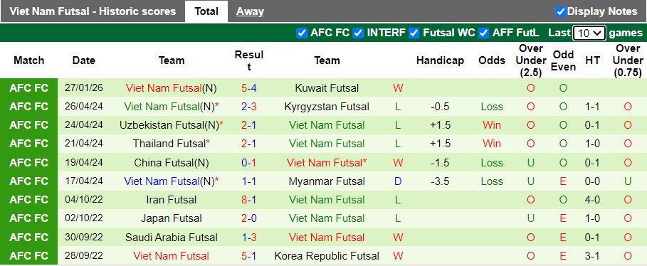Nhận định, Soi kèo Futsal Lebanon vs Futsal Việt Nam 13h00 ngày 29/1: Thắng để đi tiếp - Ảnh 3