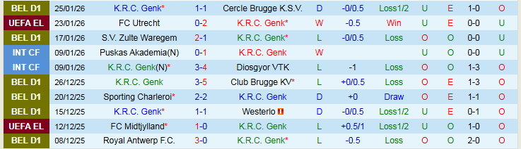 Nhận định, Soi kèo Genk vs Malmo 3h00 ngày 30/1: Thử thách cho chủ nhà - Ảnh 3