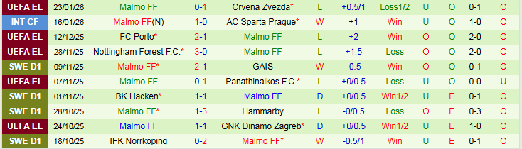 Nhận định, Soi kèo Genk vs Malmo 3h00 ngày 30/1: Thử thách cho chủ nhà - Ảnh 4