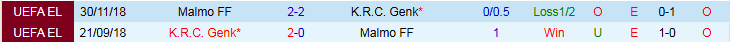 Nhận định, Soi kèo Genk vs Malmo 3h00 ngày 30/1: Thử thách cho chủ nhà - Ảnh 5