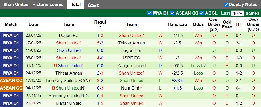 Nhận định, Soi kèo Johor Darul Ta'zim vs Shan United 16h30 ngày 29/1: Chủ nhà dạo chơi - Ảnh 2