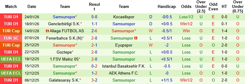Nhận định, Soi kèo Kasimpasa vs Samsunspor 0h00 ngày 31/1: Giật lại 1 điểm - Ảnh 4