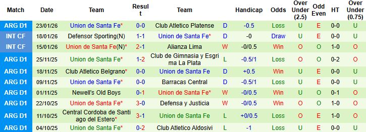 Nhận định, Soi kèo Lanus vs Union Santa Fe 5h15 ngày 30/1: Chủ nhà thắng thế - Ảnh 2