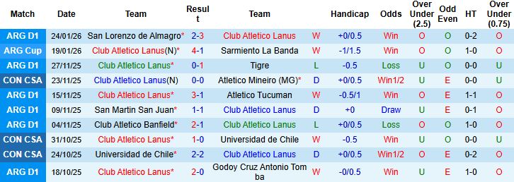 Nhận định, Soi kèo Lanus vs Union Santa Fe 5h15 ngày 30/1: Chủ nhà thắng thế - Ảnh 3