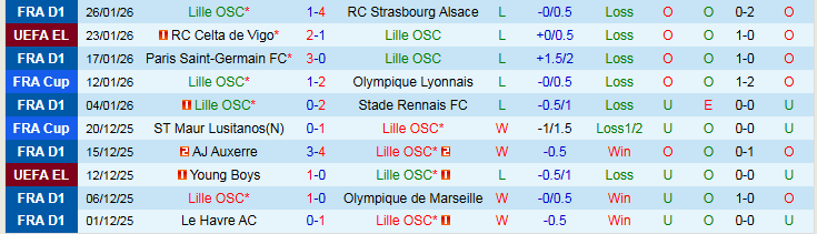 Nhận định, Soi kèo Lille vs Freiburg 3h00 ngày 30/1: Nối dài chuỗi thất vọng - Ảnh 2