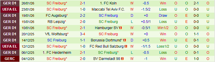 Nhận định, Soi kèo Lille vs Freiburg 3h00 ngày 30/1: Nối dài chuỗi thất vọng - Ảnh 3