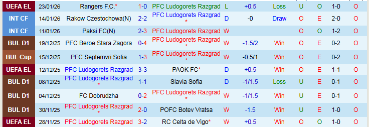 Nhận định, Soi kèo Ludogorets Razgrad vs Nice 3h00 ngày 30/1: Tin vào đội khách - Ảnh 2