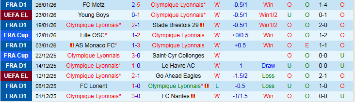 Nhận định, Soi kèo Lyon vs PAOK 3h00 ngày 30/1: Xây chắc ngôi đầu - Ảnh 2