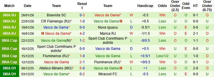 Nhận định, Soi kèo Mirassol vs Vasco da Gama 6h ngày 30/1: Bắt nạt đội khách - Ảnh 2