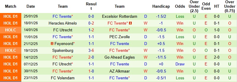 Nhận định, Soi kèo NAC Breda vs Twente 2h00 ngày 31/1: Chủ nhà trắng tay - Ảnh 4