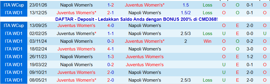 Nhận định, Soi kèo Nữ Juventus vs Nữ Napoli, 02h30 ngày 30/1: Cẩn thận cửa dưới - Ảnh 3