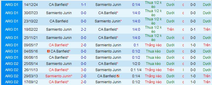 Nhận định, Soi kèo Sarmiento Junin vs Banfield 7h30 ngày 30/1: Cách biệt tối thiểu - Ảnh 3