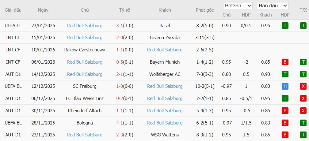 Soi kèo phạt góc Aston Villa vs Salzburg, 3h ngày 30/01 - Ảnh 3