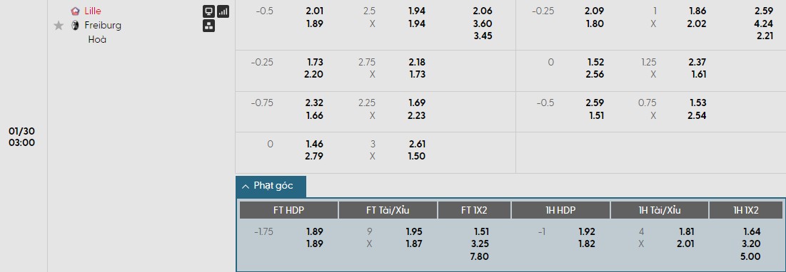 Soi kèo phạt góc Lille vs Freiburg, 3h ngày 30/01 - Ảnh 1