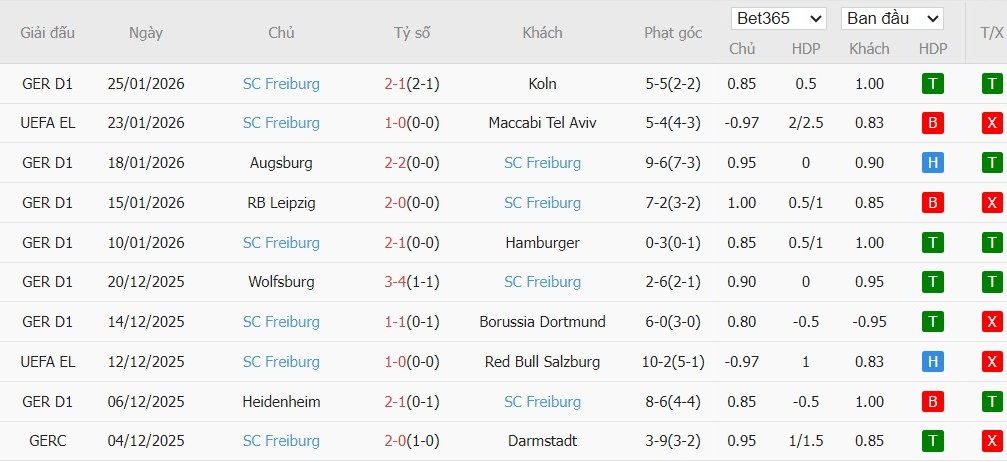 Soi kèo phạt góc Lille vs Freiburg, 3h ngày 30/01 - Ảnh 3